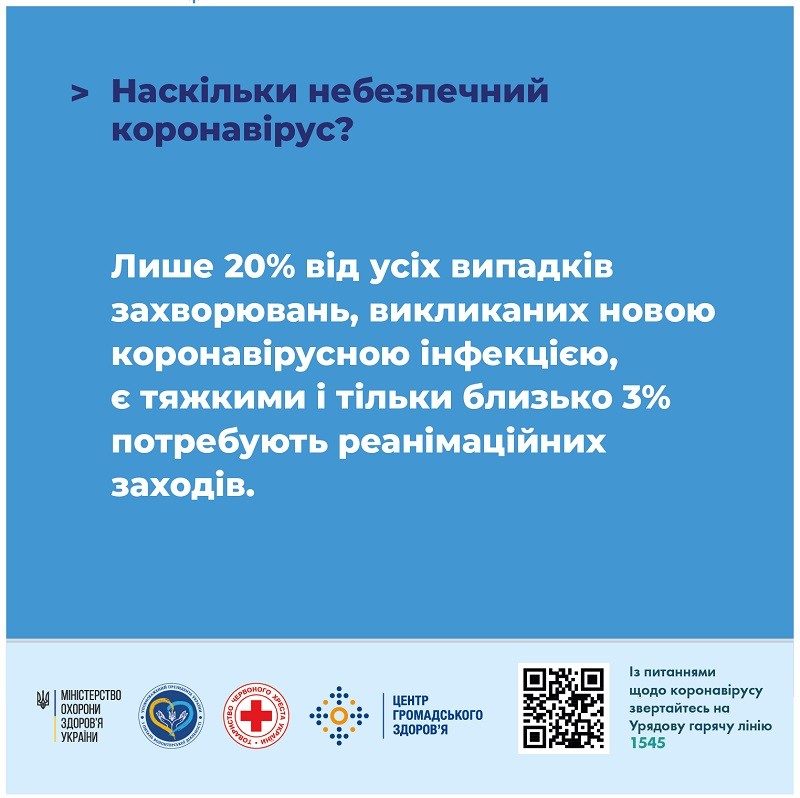 Захисти себе від COVID-19