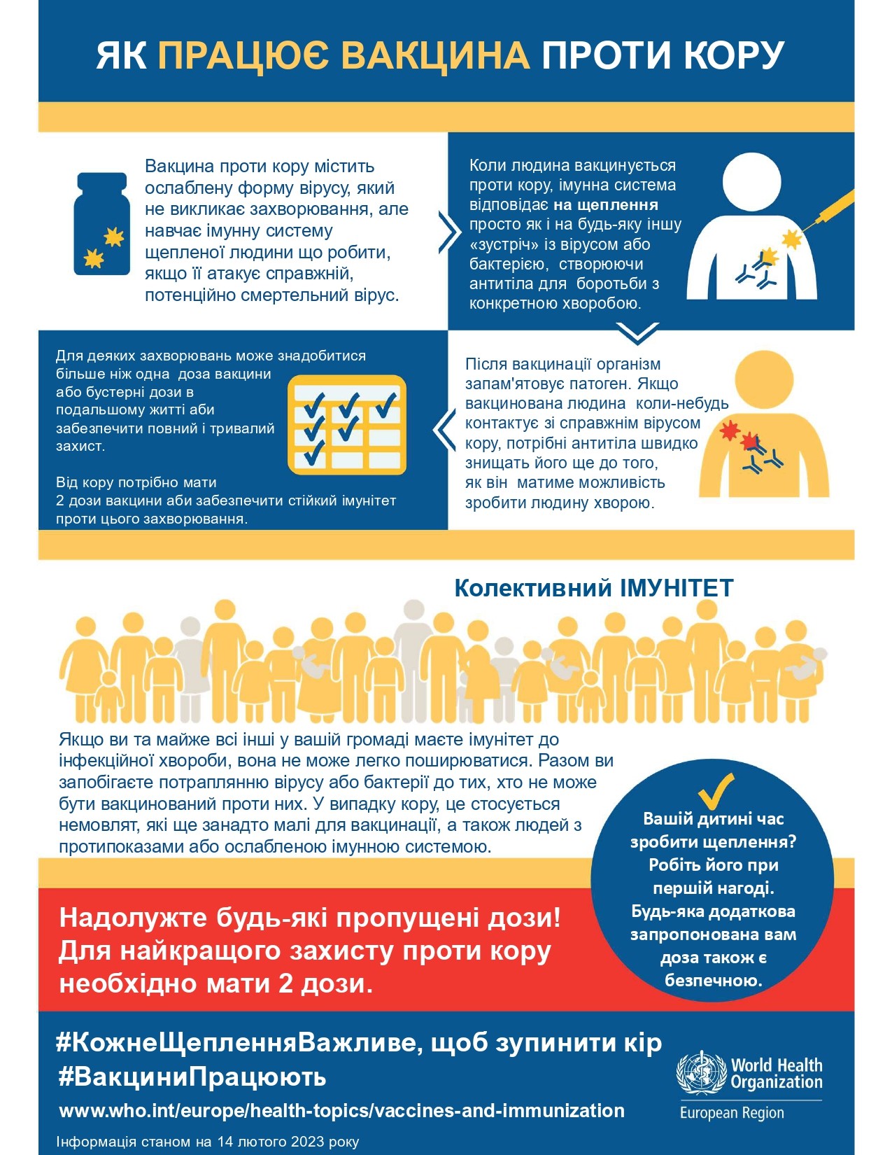 До Європейського тижня імунізації
