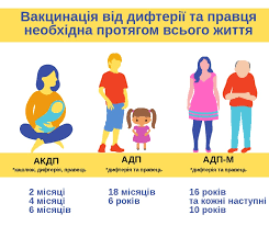 Все про вакцинацію від дифтерії та правця: розʼяснення та інструкція