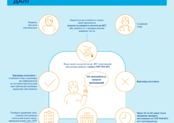 28 липня – Всесвітній день боротьби з гепатитом