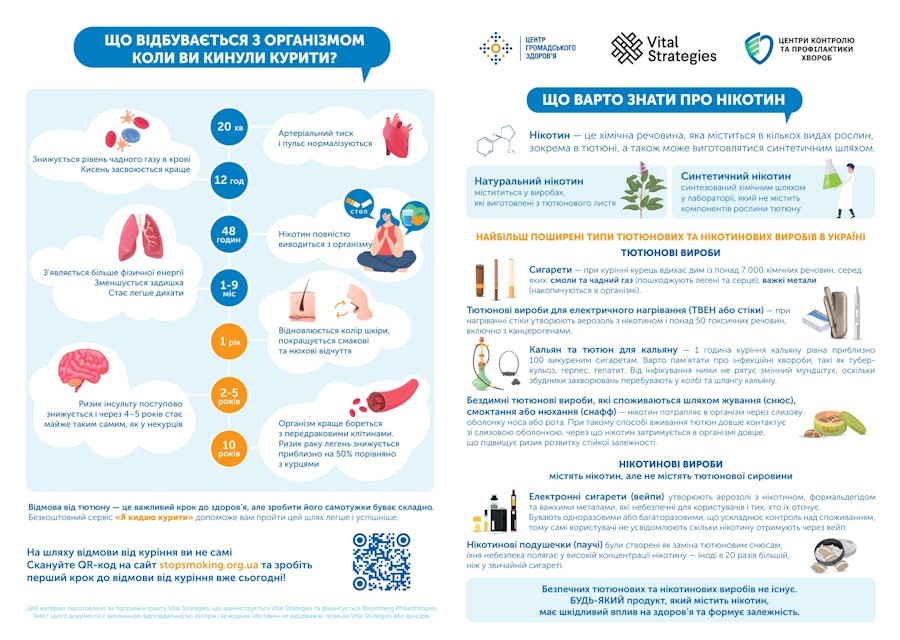 Що варто знати про нікотин