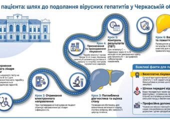 Тиждень тестування на вірусні гепатити